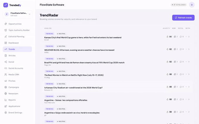 Trendedly Trend Radar scoring breaking news stories by velocity and brand relevance in real time